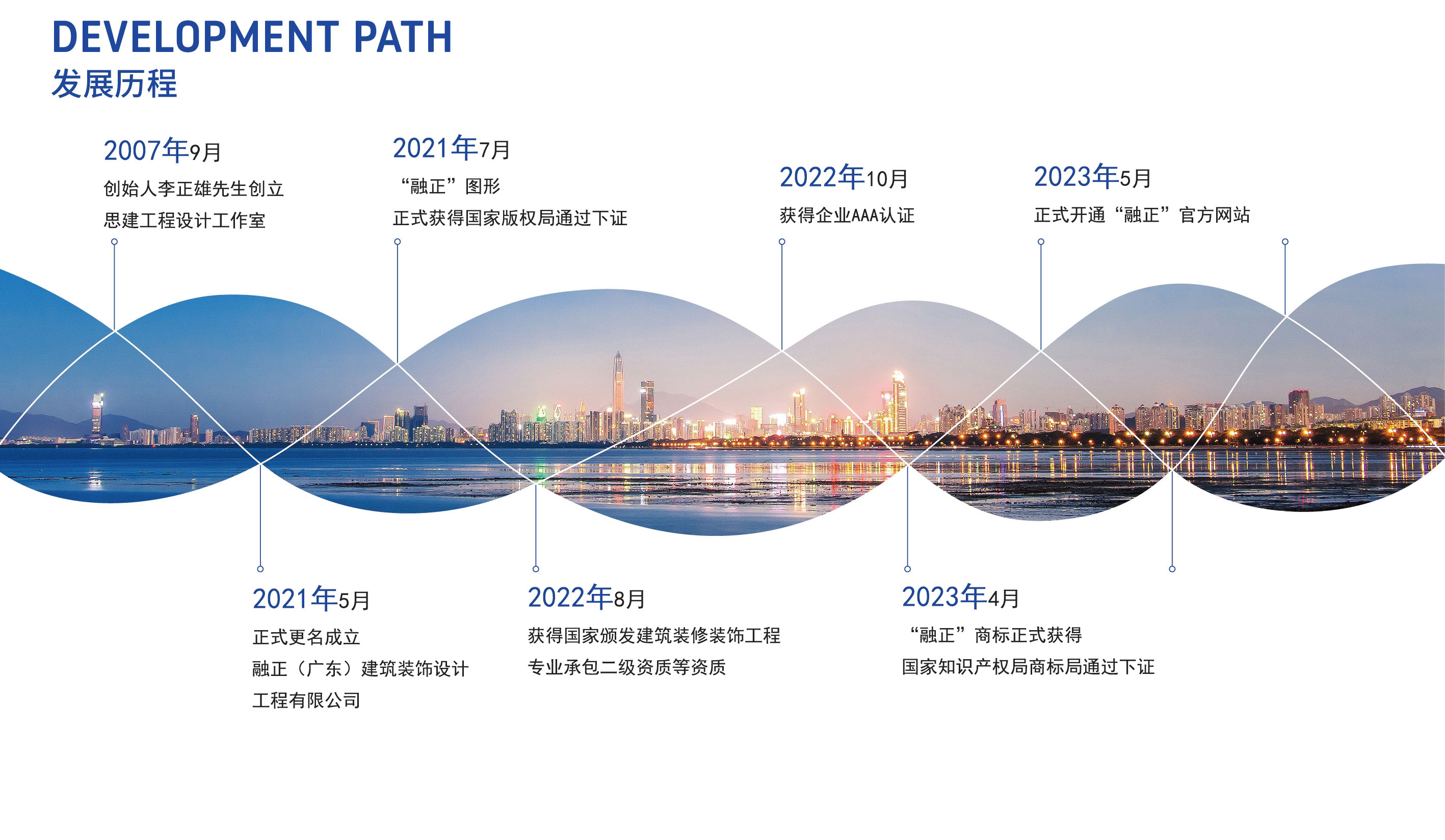 融正(广东)建筑装饰设计工程有限公司